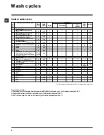 Preview for 8 page of Indesit PWDC 7143 W Manual