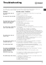 Preview for 11 page of Indesit PWDE 7125 S Instructions For Use Manual