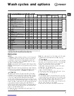 Preview for 9 page of Indesit PWDE 8148 W Instructions For Use Manual