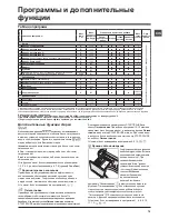 Предварительный просмотр 79 страницы Indesit PWE 81472 S Instructions For Use Manual