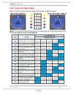 Preview for 21 page of Indesit SIXL125SEU Service Information Manual