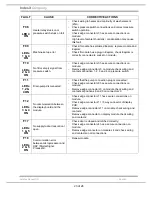 Preview for 23 page of Indesit SIXL125SEU Service Information Manual