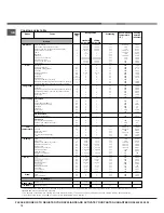 Предварительный просмотр 10 страницы Indesit SX 896L PX Operating Instructions Manual