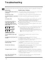 Preview for 10 page of Indesit TAAN 6 FNF S (UK) Operating Instructions Manual