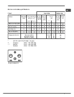 Preview for 9 page of Indesit TD 641 S IX/HA TR Operating Instructions Manual