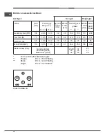 Preview for 16 page of Indesit TD 641 S IX/HA TR Operating Instructions Manual