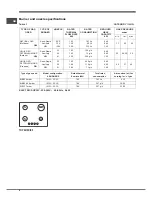 Предварительный просмотр 6 страницы Indesit THP 641 W/IX/I Operating Instructions Manual