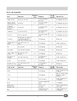 Preview for 9 page of Indesit UFA 430 I Instructions For Installation And Use Manual