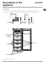 Preview for 3 page of Indesit UFAN 300 NF Operating Instructions Manual