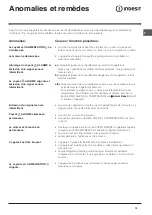 Preview for 15 page of Indesit UFAN 300 NF Operating Instructions Manual