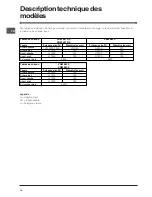 Preview for 16 page of Indesit VEM 45 C Operating Instructions Manual