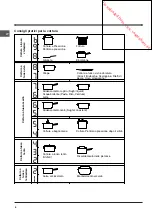 Предварительный просмотр 8 страницы Indesit VIA 630 C Operating Instructions Manual