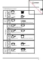 Предварительный просмотр 19 страницы Indesit VIA 630 C Operating Instructions Manual