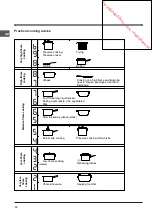 Предварительный просмотр 30 страницы Indesit VIA 630 C Operating Instructions Manual