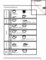 Предварительный просмотр 41 страницы Indesit VIA 630 C Operating Instructions Manual