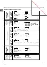 Предварительный просмотр 52 страницы Indesit VIA 630 C Operating Instructions Manual