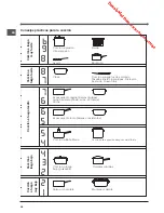 Preview for 28 page of Indesit VIA 640 C Operating Instructions Manual