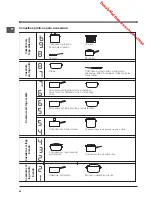 Preview for 36 page of Indesit VIA 640 C Operating Instructions Manual