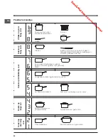 Preview for 60 page of Indesit VIA 640 C Operating Instructions Manual