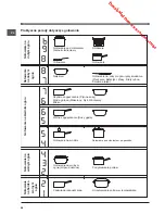 Preview for 68 page of Indesit VIA 640 C Operating Instructions Manual