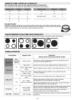 Предварительный просмотр 15 страницы Indesit VIA6400C Instructions For Use Manual