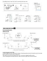 Предварительный просмотр 17 страницы Indesit VIA6400C Instructions For Use Manual