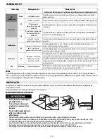 Предварительный просмотр 51 страницы Indesit VIA6400C Instructions For Use Manual