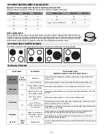 Предварительный просмотр 59 страницы Indesit VIA6400C Instructions For Use Manual