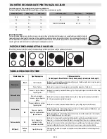 Предварительный просмотр 68 страницы Indesit VIA6400C Instructions For Use Manual