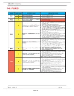 Предварительный просмотр 18 страницы Indesit VIA640C Service Information