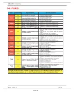 Preview for 20 page of Indesit VIA640C Service Information