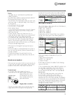 Preview for 11 page of Indesit VRO 632 TD B Operating Instructions Manual