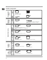 Preview for 16 page of Indesit VRO 632 TD B Operating Instructions Manual