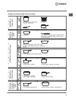 Preview for 79 page of Indesit VRO 632 TD B Operating Instructions Manual