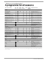 Preview for 7 page of Indesit W 43 T Instructions For Installation And Use Manual