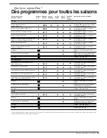 Preview for 19 page of Indesit W 43 T Instructions For Installation And Use Manual