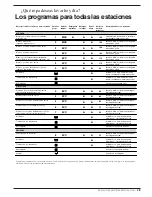 Preview for 31 page of Indesit W 43 T Instructions For Installation And Use Manual