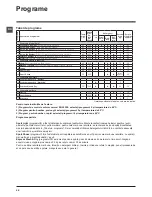 Preview for 42 page of Indesit WASHER-DRYER IWDC 6105 Instructions For Use Manual