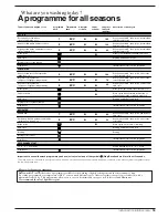 Предварительный просмотр 21 страницы Indesit WD 125 T Instructions For Installation And Use Manual