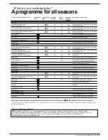 Предварительный просмотр 21 страницы Indesit WD 125 TS Instructions For Installation And Use Manual