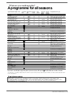 Preview for 7 page of Indesit WD105T Instructions For Installation And Use Manual