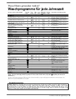 Preview for 21 page of Indesit WD105T Instructions For Installation And Use Manual