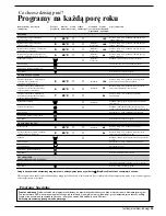 Preview for 35 page of Indesit WD105T Instructions For Installation And Use Manual