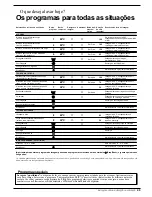 Preview for 49 page of Indesit WD105T Instructions For Installation And Use Manual