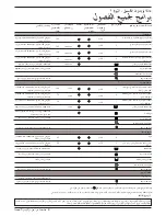 Preview for 63 page of Indesit WD105T Instructions For Installation And Use Manual