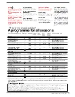 Preview for 5 page of Indesit WDE 12 Instructions For Installation And Use Manual