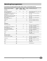 Preview for 6 page of Indesit WG1285WG Instructions For Installation And Use Manual