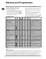 Предварительный просмотр 8 страницы Indesit WI 101 Instructions For Use Manual