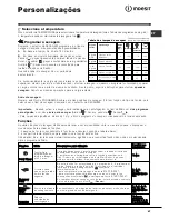 Preview for 67 page of Indesit WIDXL 106 Instructions For Use Manual