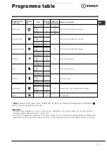 Preview for 7 page of Indesit WIL 1000 OT Instructions For Use Manual